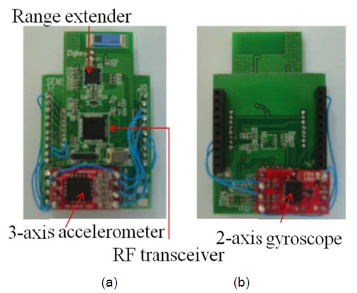 Photograph of the sensor node (20 mm ？ 50 mm) for fall detection: (a) front and (b) back. RF: radio frequency.