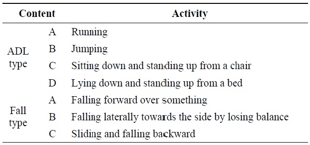 Test falls and activities of daily livings (ADLs) used in the study