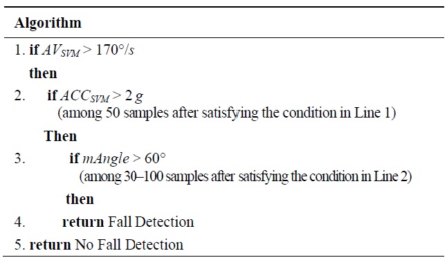 Fall detection algorithm