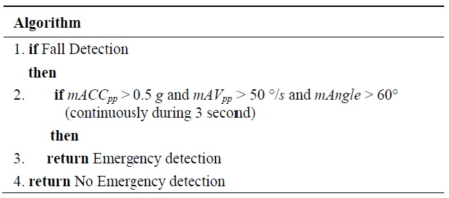 Emergency detection algorithm
