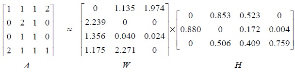 Result of the non-negative matrix factorization algorithm.