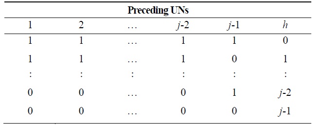 h values according to the mobility status of preceding underwater nodes (UNs)