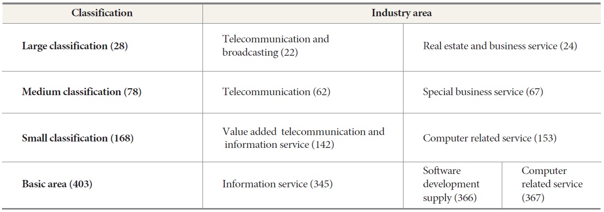 Database industry classification on input-output table