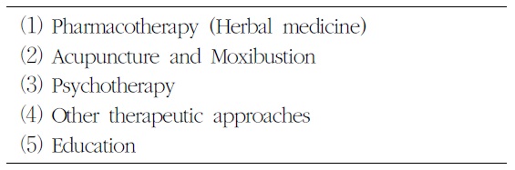Recommendation Methods of Hwabyung Treatment