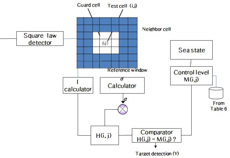 A block diagram of data matrix bank filter.