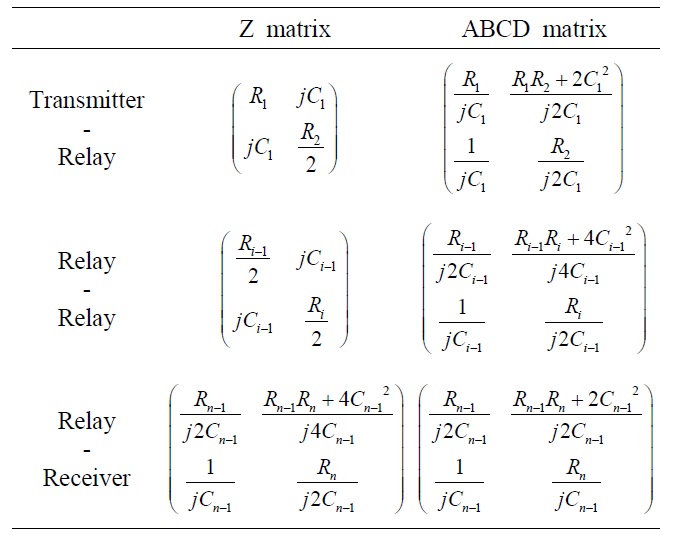 The Z matrix and ABCD matrix of each divided two-port network of a wireless power transfer system