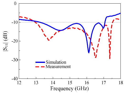 Comparison between simulated and measured |S11| of the 15-GHz quasi-Yagi antenna.