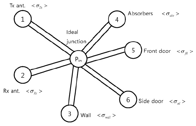 Topology network representation of a proposed validation model.