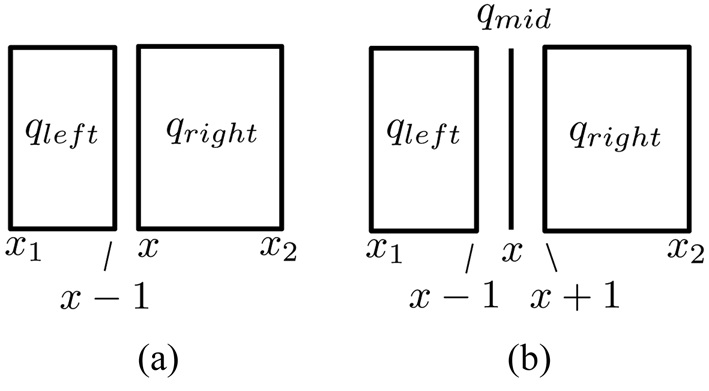 Splitting: (a) 2-way and (b) 3-way.