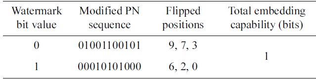 Maximized minimum distance method: a set of modified pseudonoise (PN) sequences for the 11-chip Barker sequence (00011101101) with 3 flipped chips