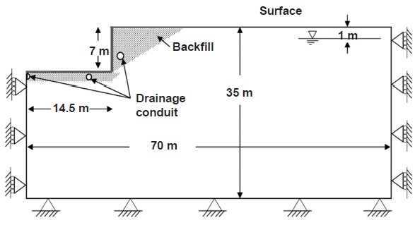 Schematic diagram for the guided drainage system applied in
data analysis.