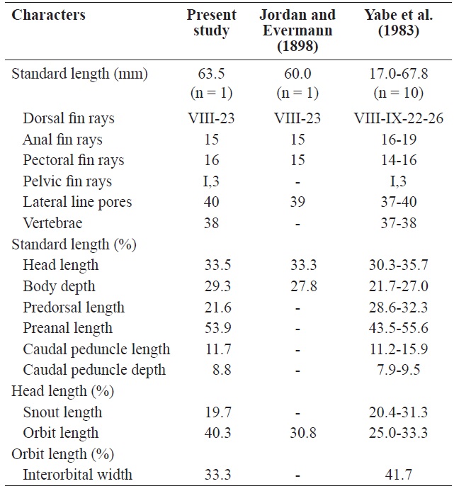 Comparison of counts and measurements of Nautichthys pribilovius