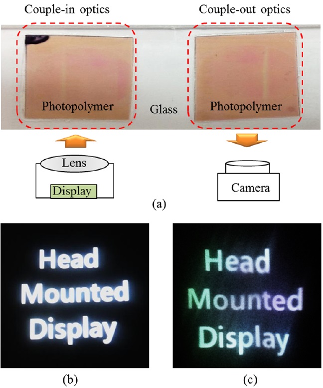 Experimental results (a) using full color HOE for HMD system, (b) input image, and (c) output image.