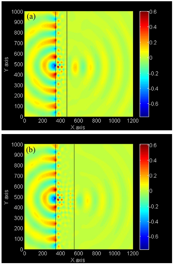 Electric field distribution of a point source operating at normalized frequency of 0.255 and located at 0.5a from the left side of (a) the 4a and (b) the 6a-thick PC slabs.