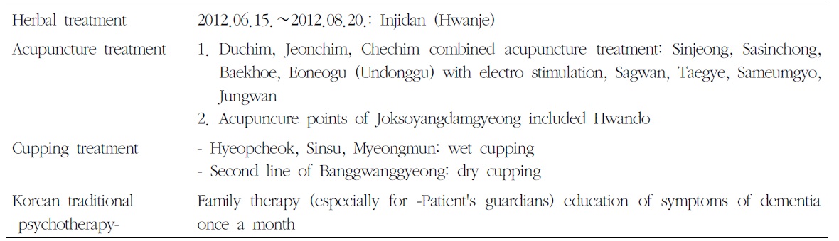 Korean Traditional Medical Treatment in Outpatient (2012.04.25.~2012.08.20.)