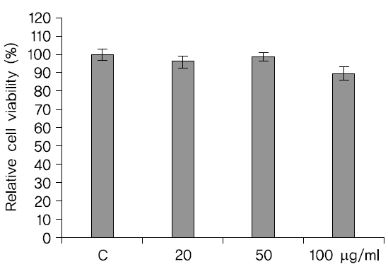 The cytotoxic effect of LRE in SH-SY5Y cells. SH-SY5Y cells were treated with various concentrations of LRE for 24 hours. Cell viability was determined by the MTT assay. Values are mean±S.D. (n=6).
