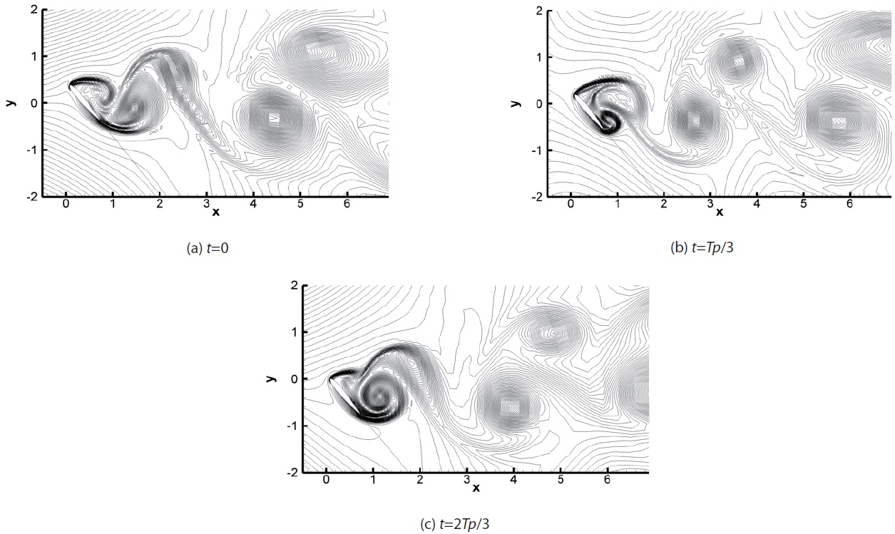 The vorticity distribution during one cycle for the case of f0=0.1 and h0=0.2 and α=50°