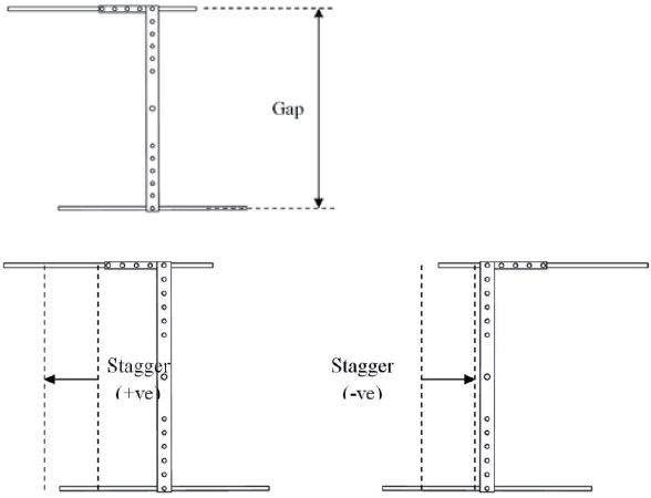 Geometric attributes: gap, stagger, and decalage angle