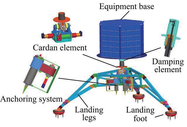 Schematic of the landing mechanism