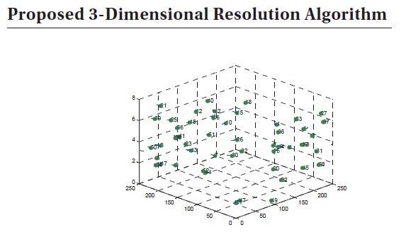 3-D view (Simulation t=100s)