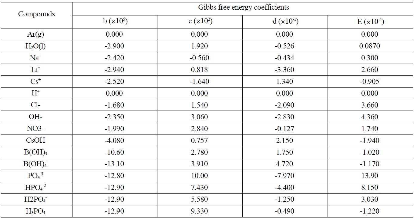Gibbs Free Energy for The Major Compounds at the Sump Operating Temperature [10, 11]