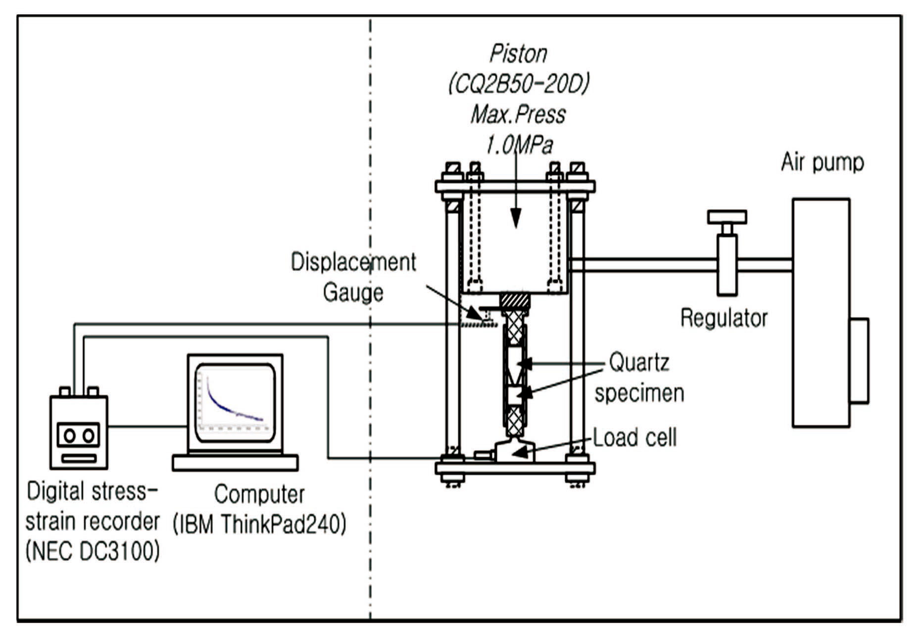 Schematic Figure of Cylindrical Quartz Dissolution Experiment System