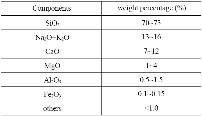 Weight Percentage of Components of Quartz Bead