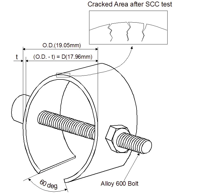 Schematic of the C-ring Specimen for the Test.(C-ring Apex is Loaded and Unloaded by Stressing and un Stressing the Bolt and Nut)