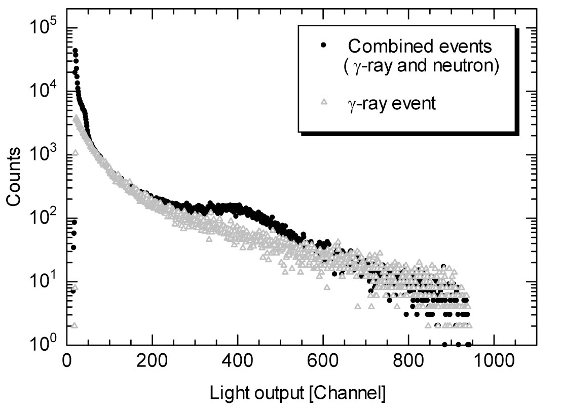 Comparison between Measurement Results of Light Output from the Organic Liquid Scintillator Before and After the Discrimination of γ-ray and Neutron