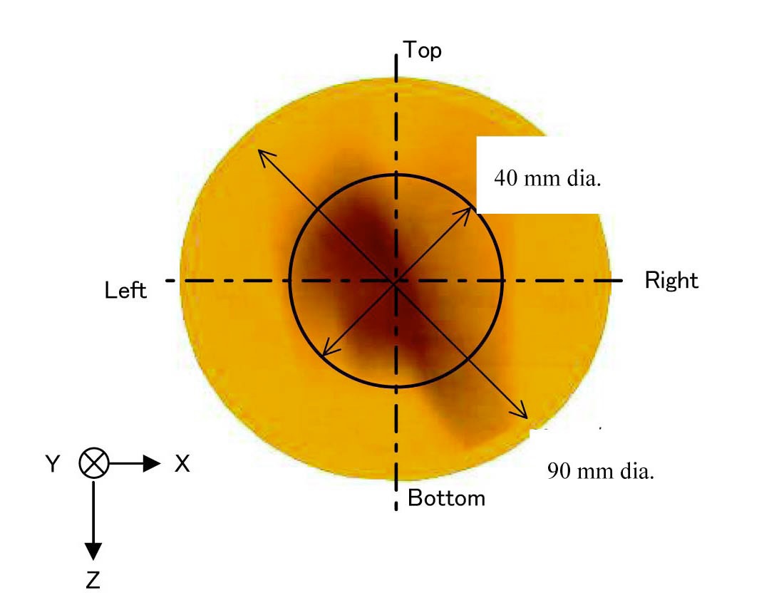 Measured Result (Gafchromic Film) of Proton Strength Distribution of 100 MeV Protons at Upstream Beam of the Tungsten Target