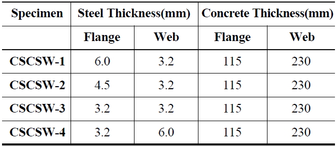 Thickness of Structural Components used.