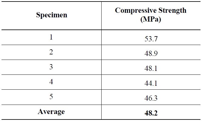 Cylinder Compression Test Results of Concrete