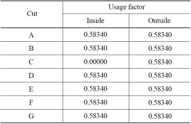 Fatigue Usage Factors for Selected Locations