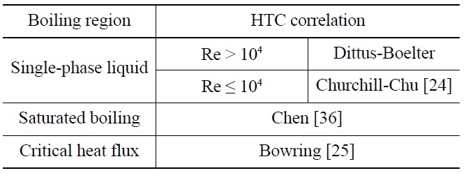 Core Heat Transfer Coefficient Correlations in TAPINS