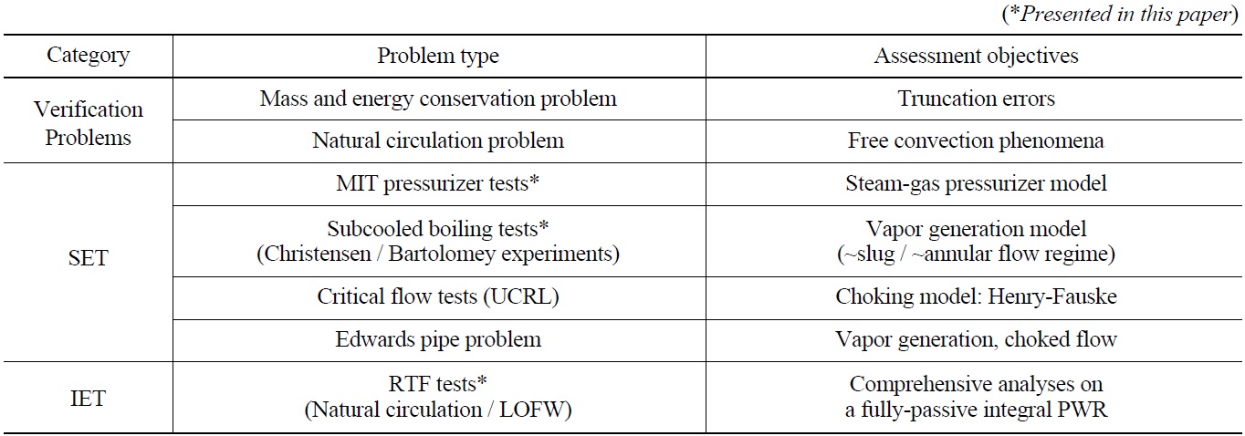 Assessment Matrix of TAPINS based on four-equation DFM [10]
