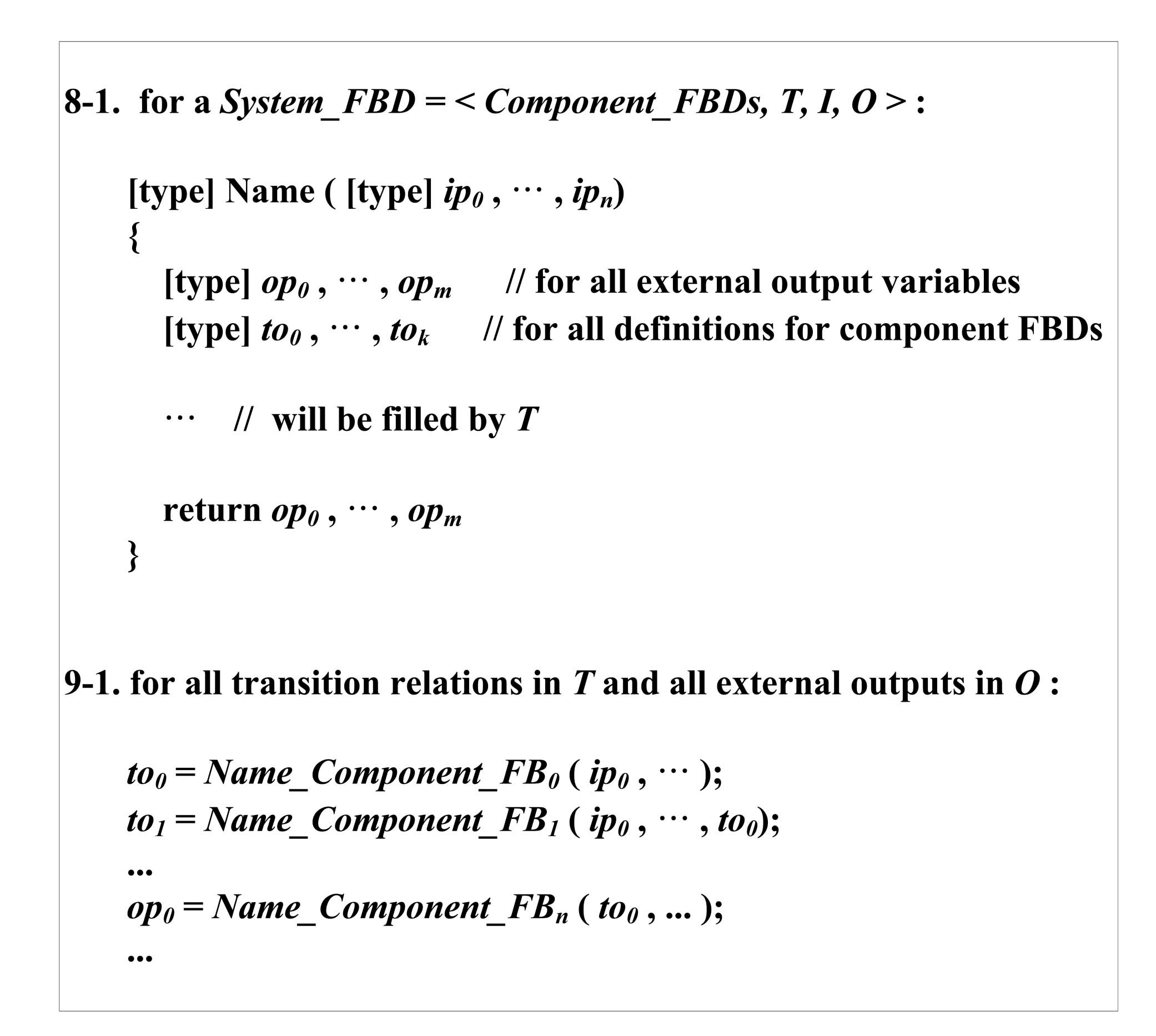 Translation Rules for System FBDs (Forward Translation)