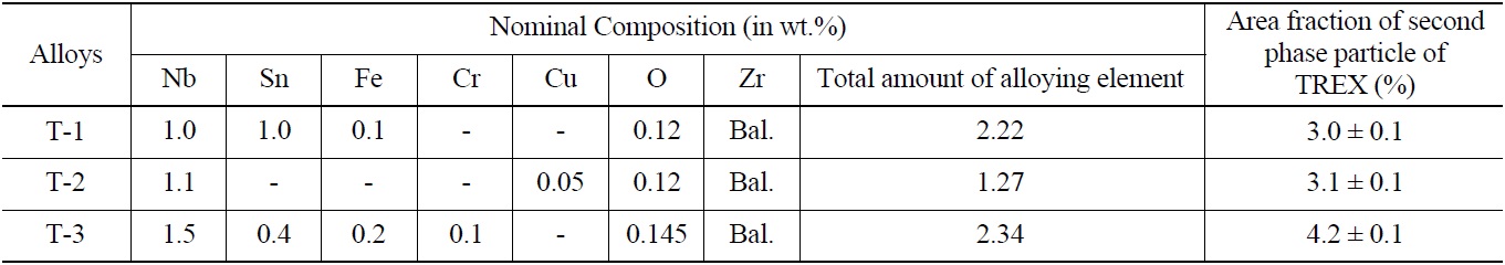Chemical Composition and Area Fraction of SPP in Zirconium-based Alloys