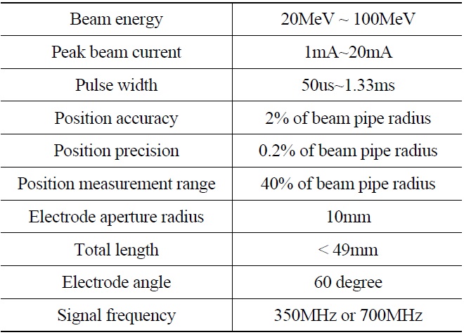 Design Parameters of the PEFP linac BPM