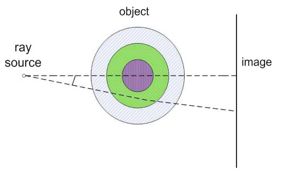 Schematic Diagram for a Spherical Shell Geometry Object