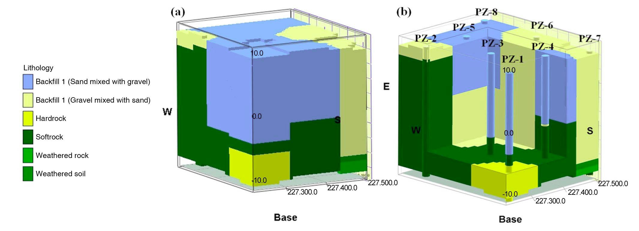 (a) 3D Formation and (b) Multi-panel 2D Cross Section of Hydrogeological Media in the Site