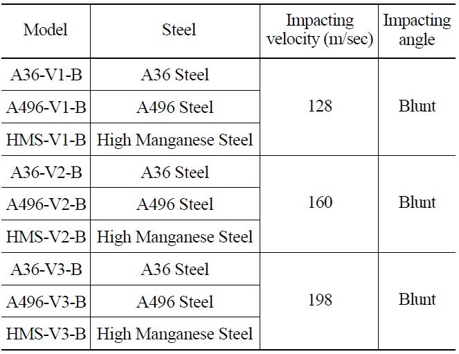 Model Specification Considering Steel Properties