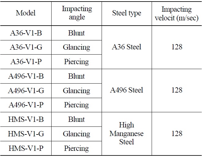 Model specification for impacting angle analysis