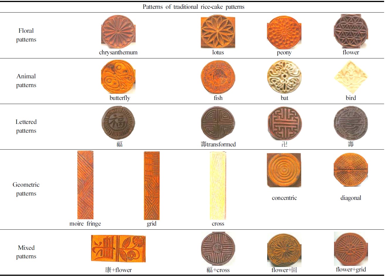 Patterns of traditional rice-cake patterns