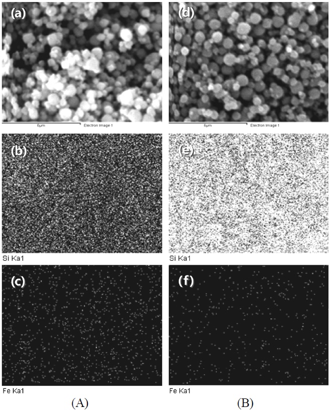 SEM/EDX images (x10,000) of Fe(1)IE/BEA: (A) before reaction and (B) after reaction, (a) and (d) SEM, (b) and (e) Si, (c) and (f) Fe.