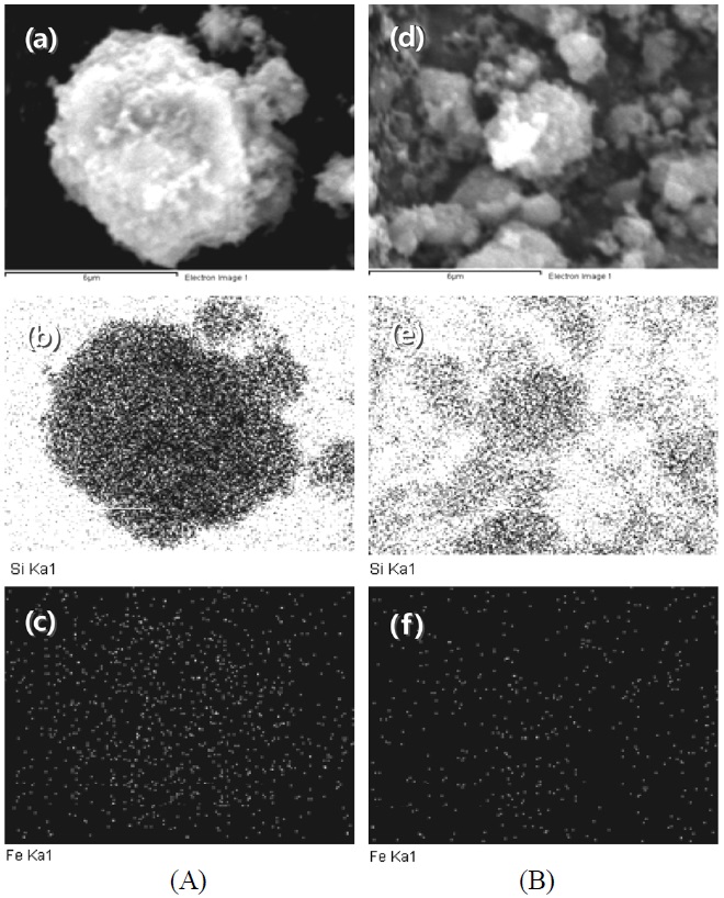 SEM/EDX images (x10,000) of Fe(1.5)IE/ZSM-5: (A) before reaction and (B) after reaction, (a) and (d) SEM, (b) and (e) Si, (c) and (f) Fe.