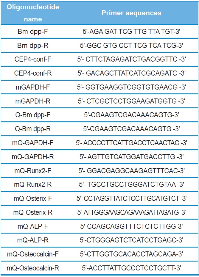 Oligonucleotide PCR primers for osteoblast tissuespecific and internal reference genes.