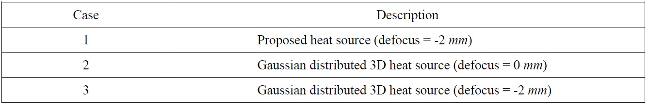 Heat sources of three cases.