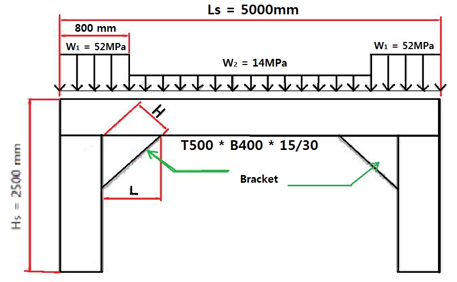 Dimensions of the bulb bracket structure
and its stress distribution.