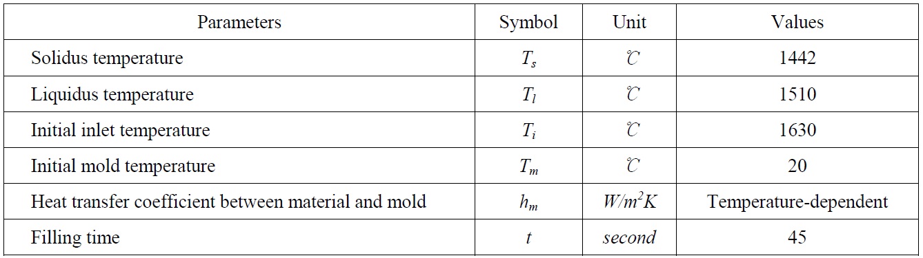 Boundary conditions used in casting solidification analysis.