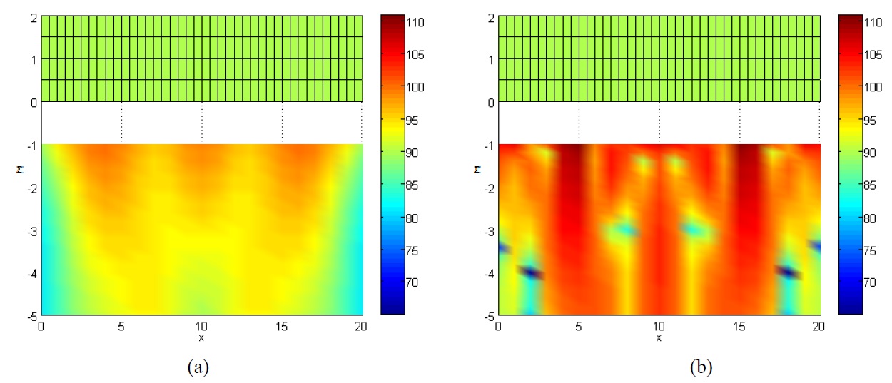 The energy density distribution in z-direction when barge type structure
is vibrating: (a) SYSNOISE, (b) Indirect EFBEM.